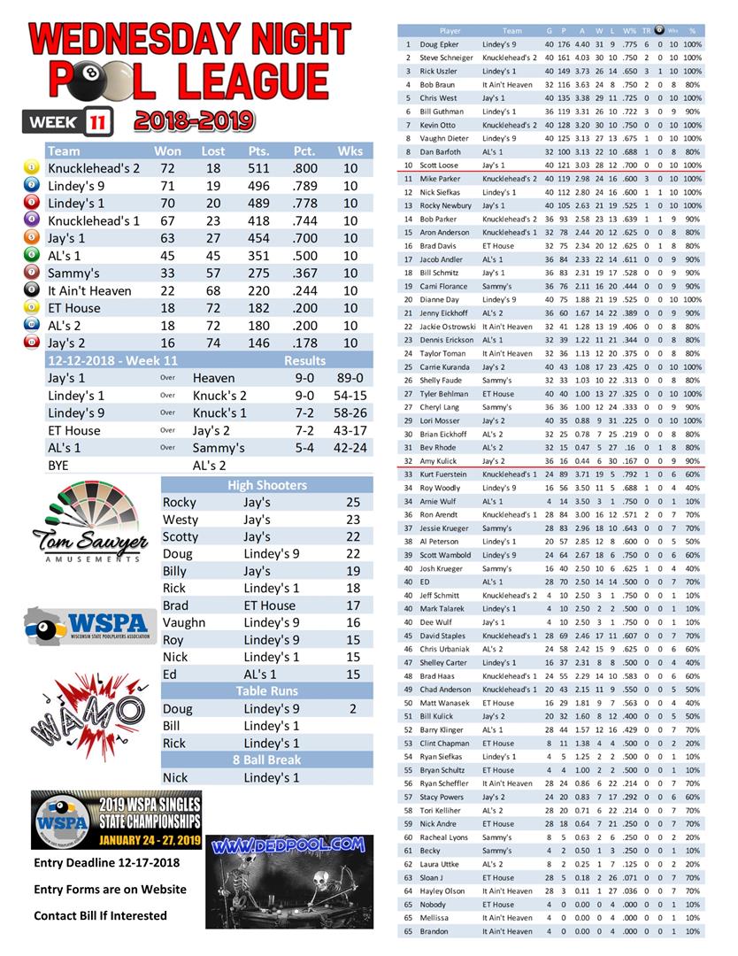 2018-2019 Standings Week 11